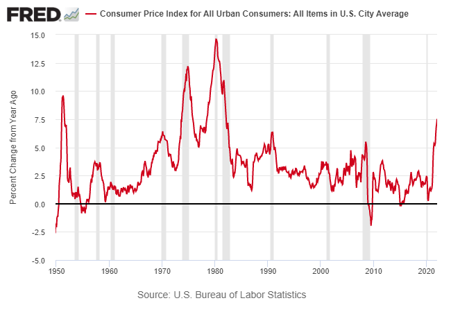 CPI For Urban Consumers CPI For Urban Consumers