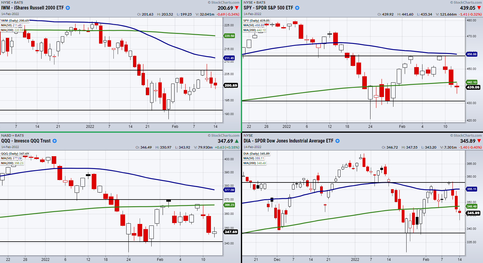 M4-Daily Charts