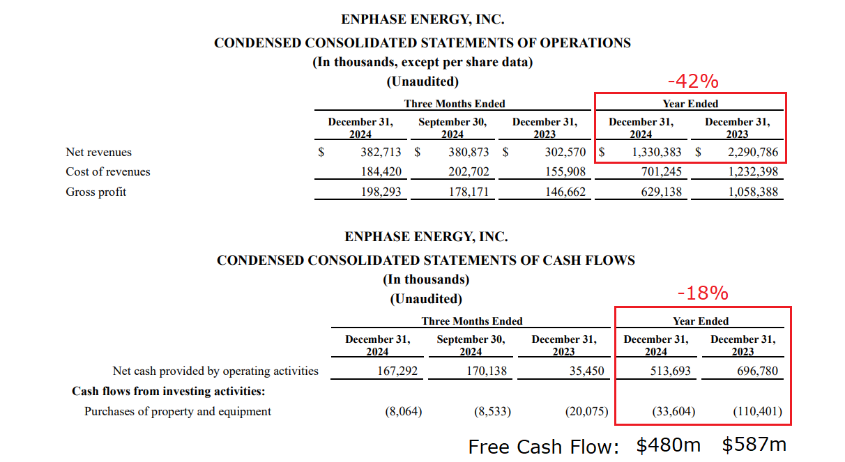 Enphase Energy-Income Statement