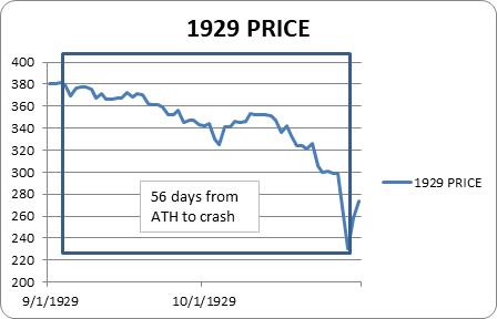 1929-Price