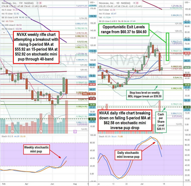 Novavax Stock Chart