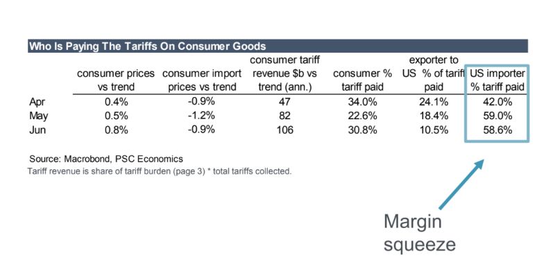US Tariffs