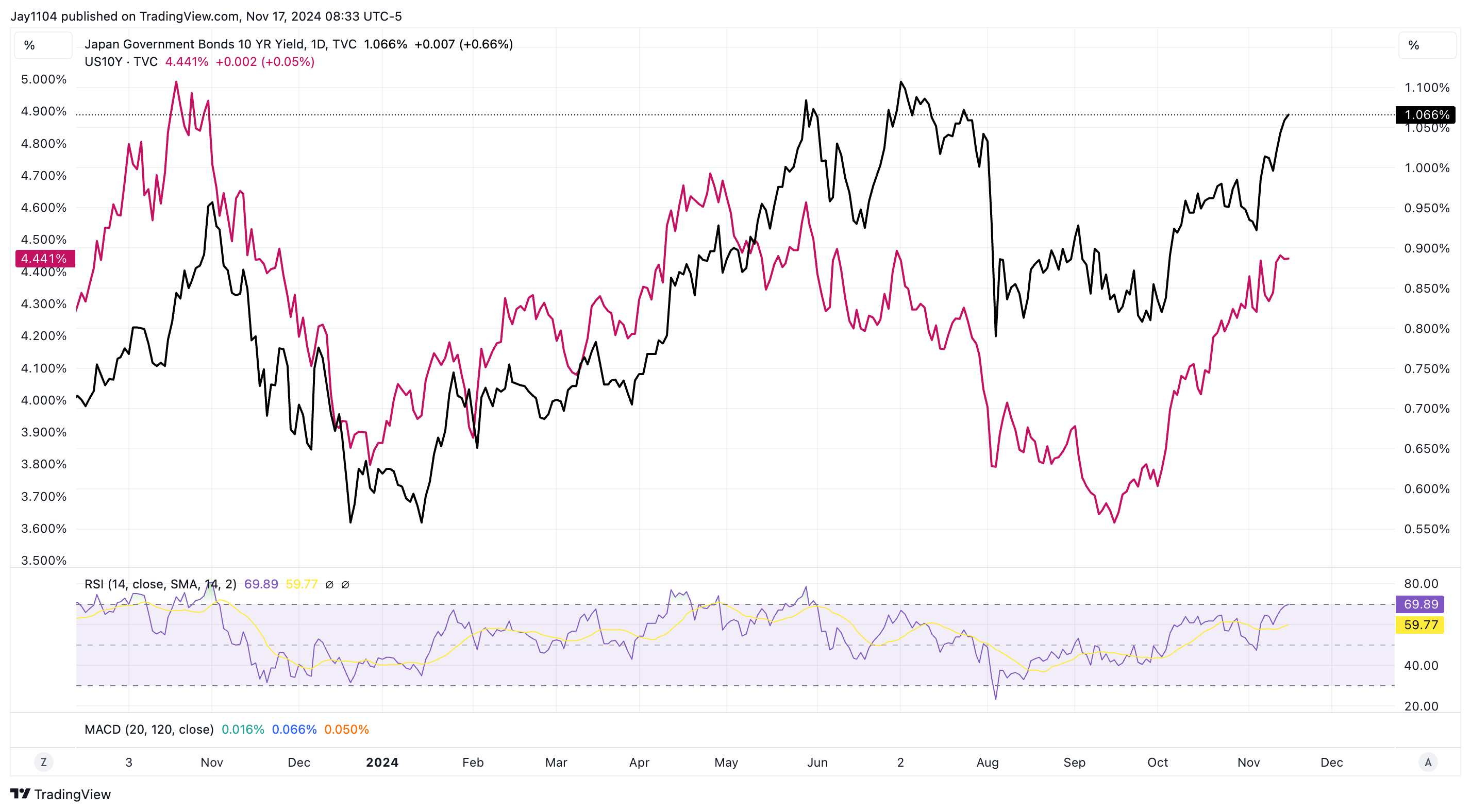 Japan 10-Yr Yield-Daily Chart