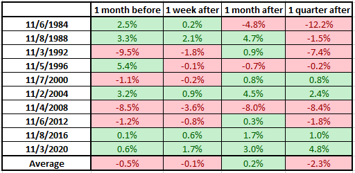 GBP/USD Post Election Returns