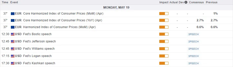 Economic Calendar
