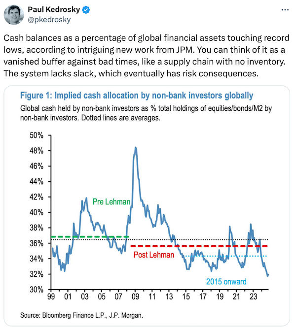 Financial Valuations