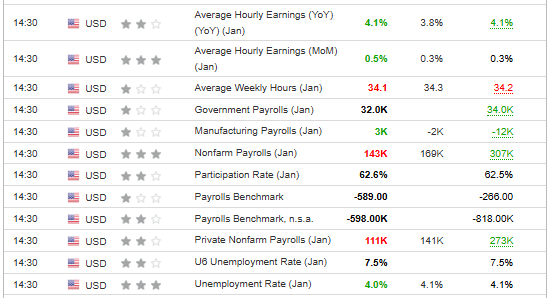 US Labor Market Data