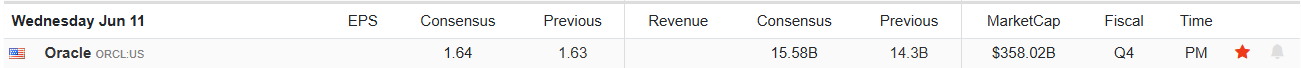 Earnings Calendar