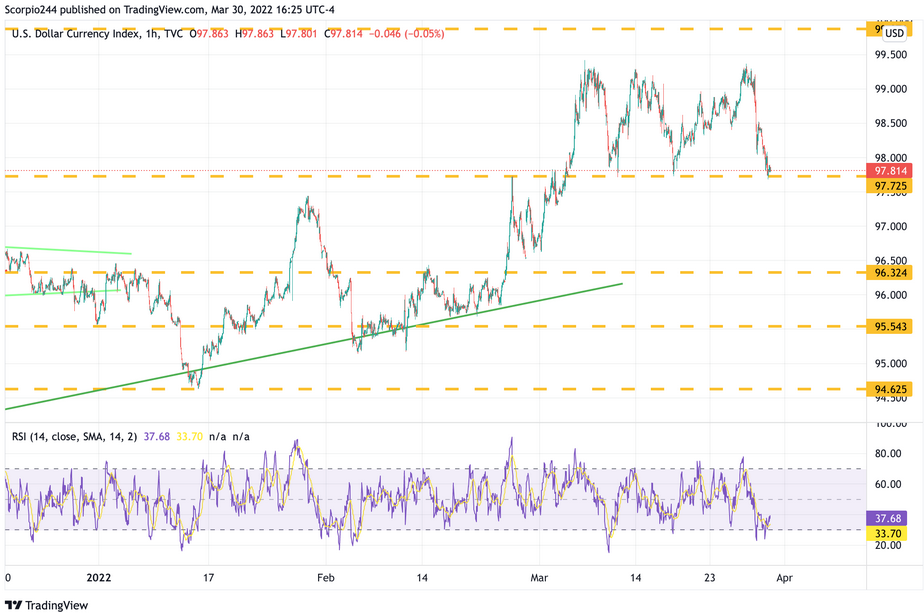 DXY Index 1-Hr Chart