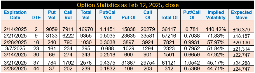 Option Statistics