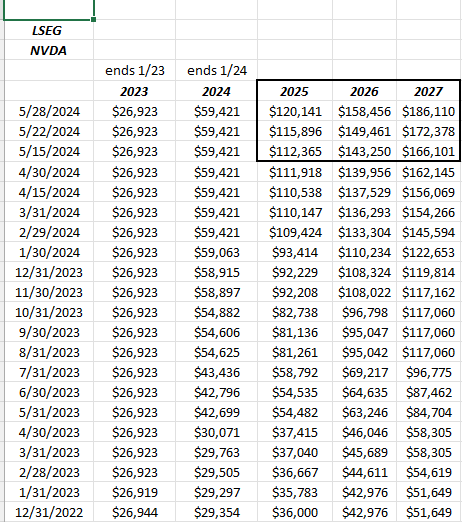 NVDA Revenue Estimate Revisions