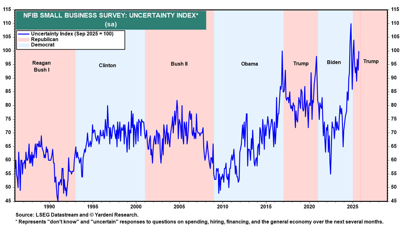 NFIB Small Business Survey NFIB Small Business Survey
