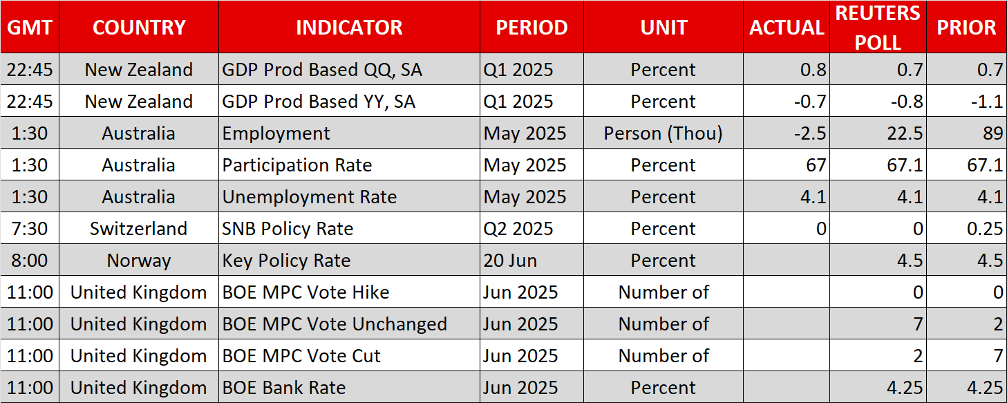 Economic Calendar