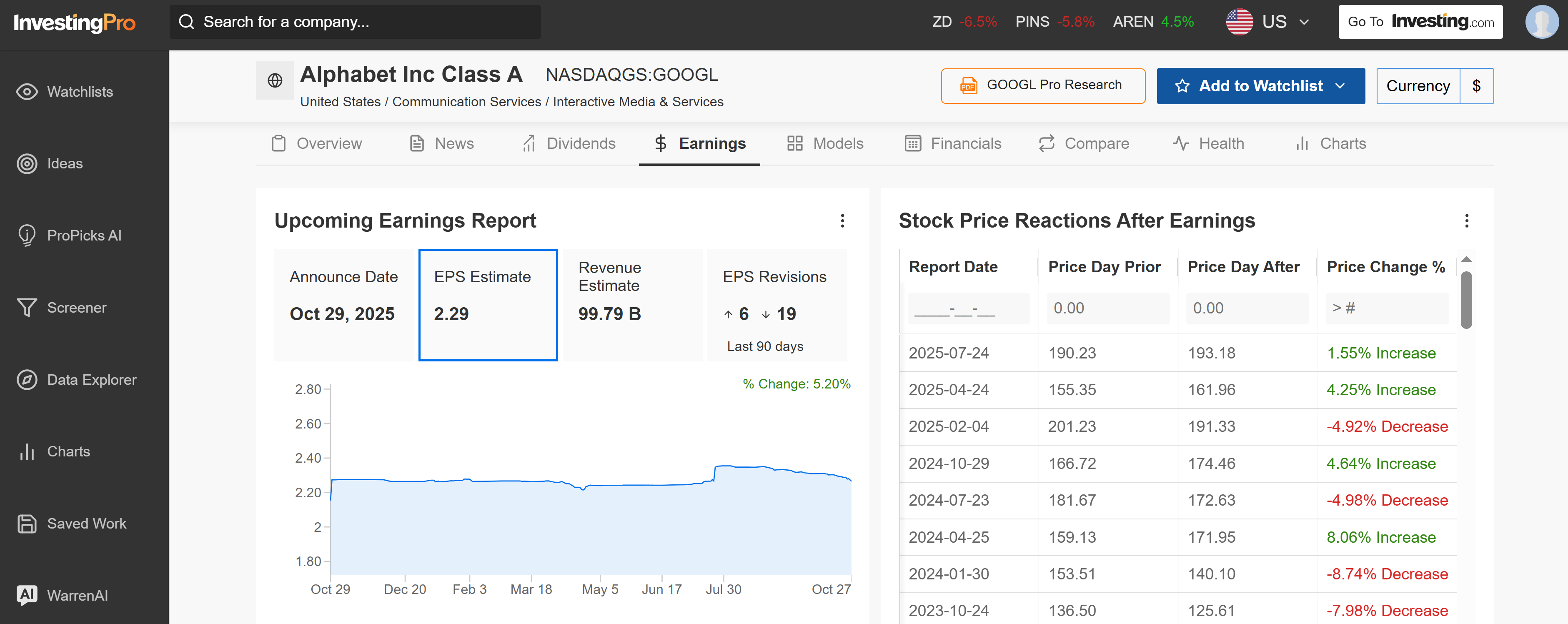 Alphabet Price Chart