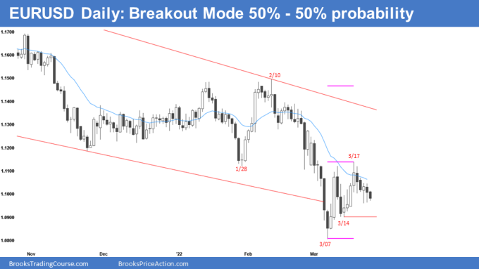 EUR/USD Daily Chart