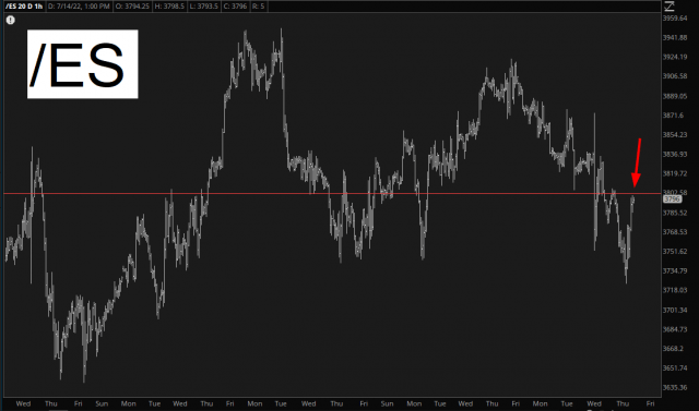 ES Chart