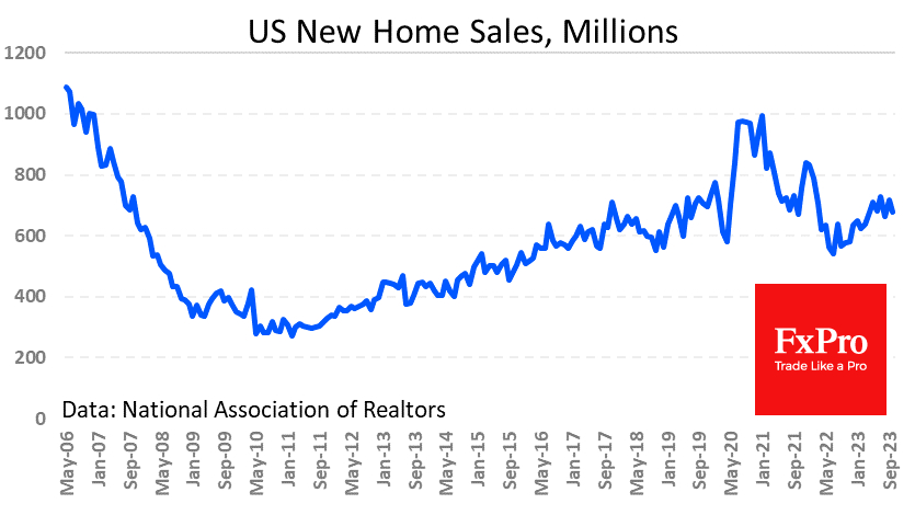 US New Home Sales
