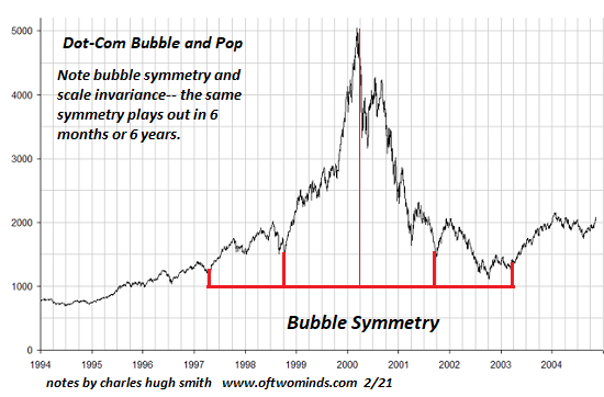 Dot-Com-Bubble