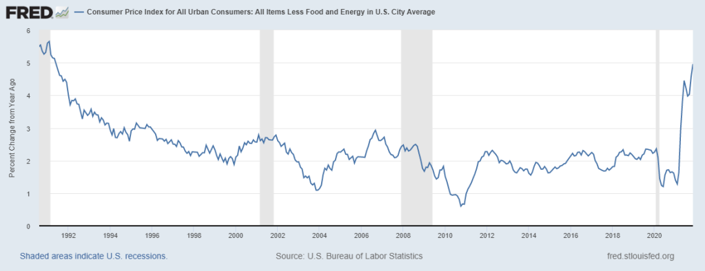 Consumer Price Index Minus Food And Energy (Core CPI)