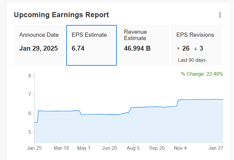 Upcoming Earnings Report