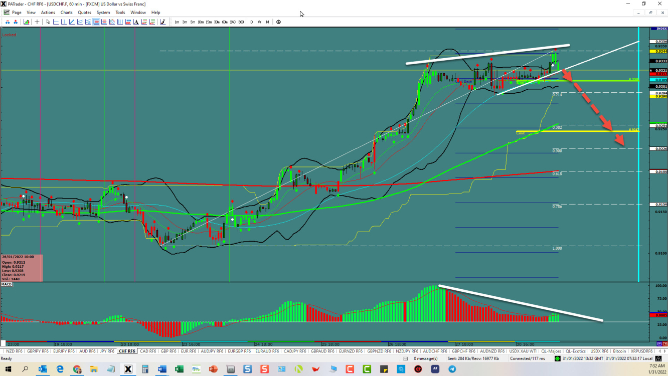 USD/CHF 4-hour chart technical analysis.