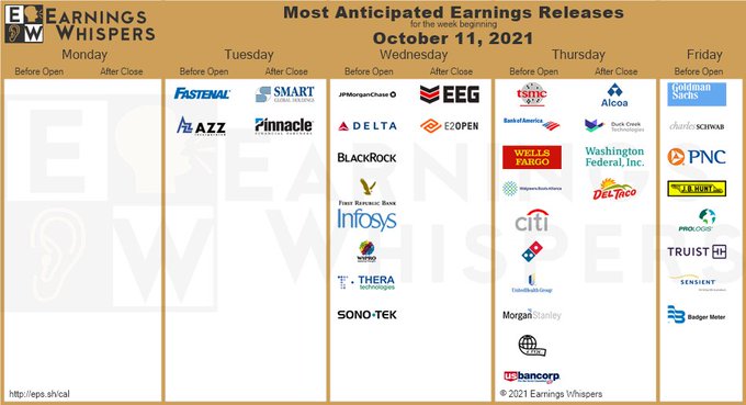 Aniticipated Earnings Releases