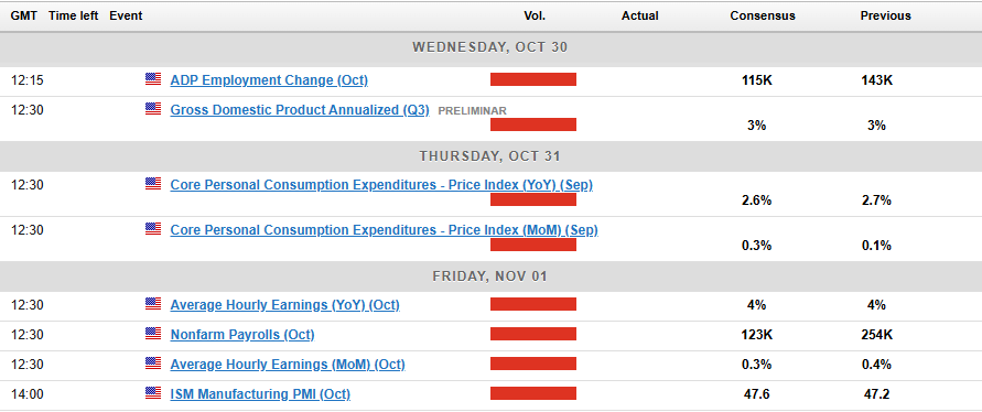 Economic Calendar