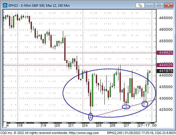 Emini S&P 500 240-Min Chart