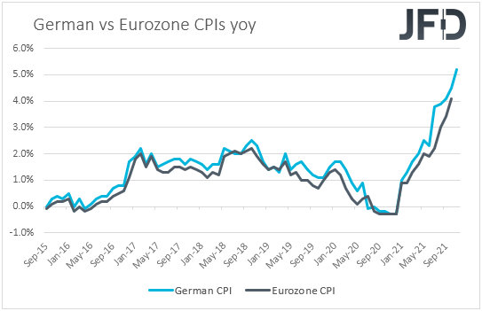Germany vs Eurozone CPIs YoY.