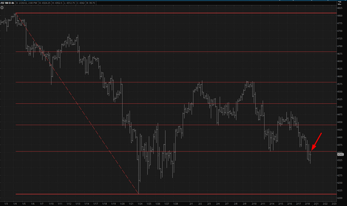 ES Chart