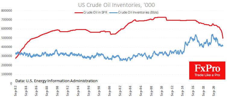 US crude oil inventories.