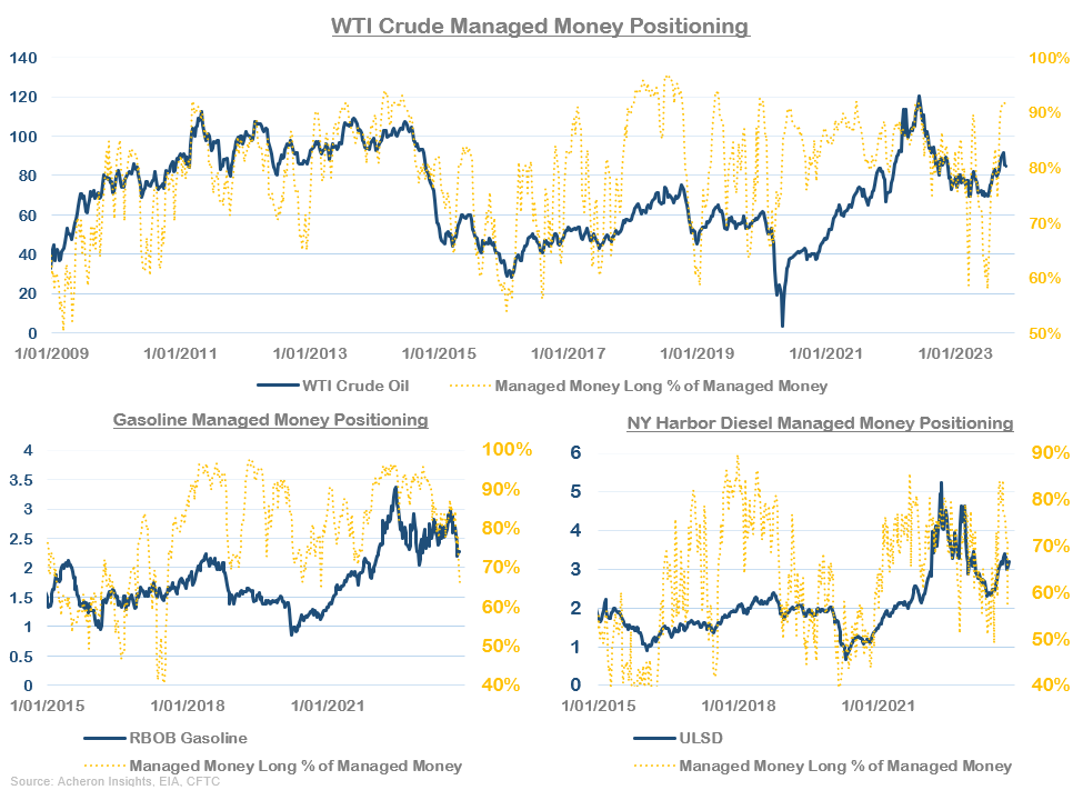 Crude Speculative Positioning