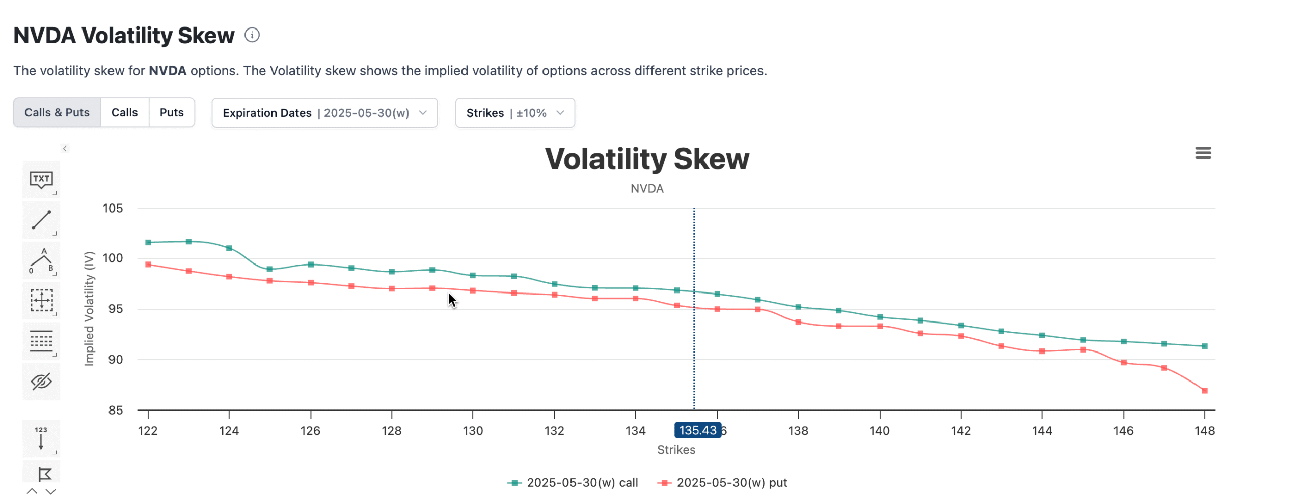 NVDA Volatility Skew