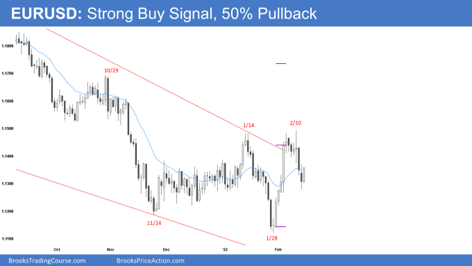 EUR/USD Daily Chart