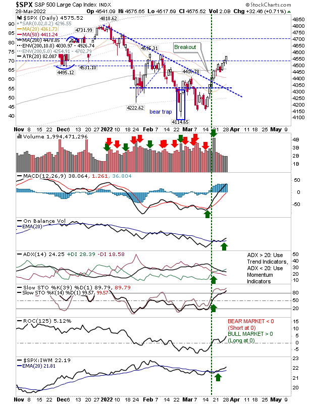 SPX Daily Chart