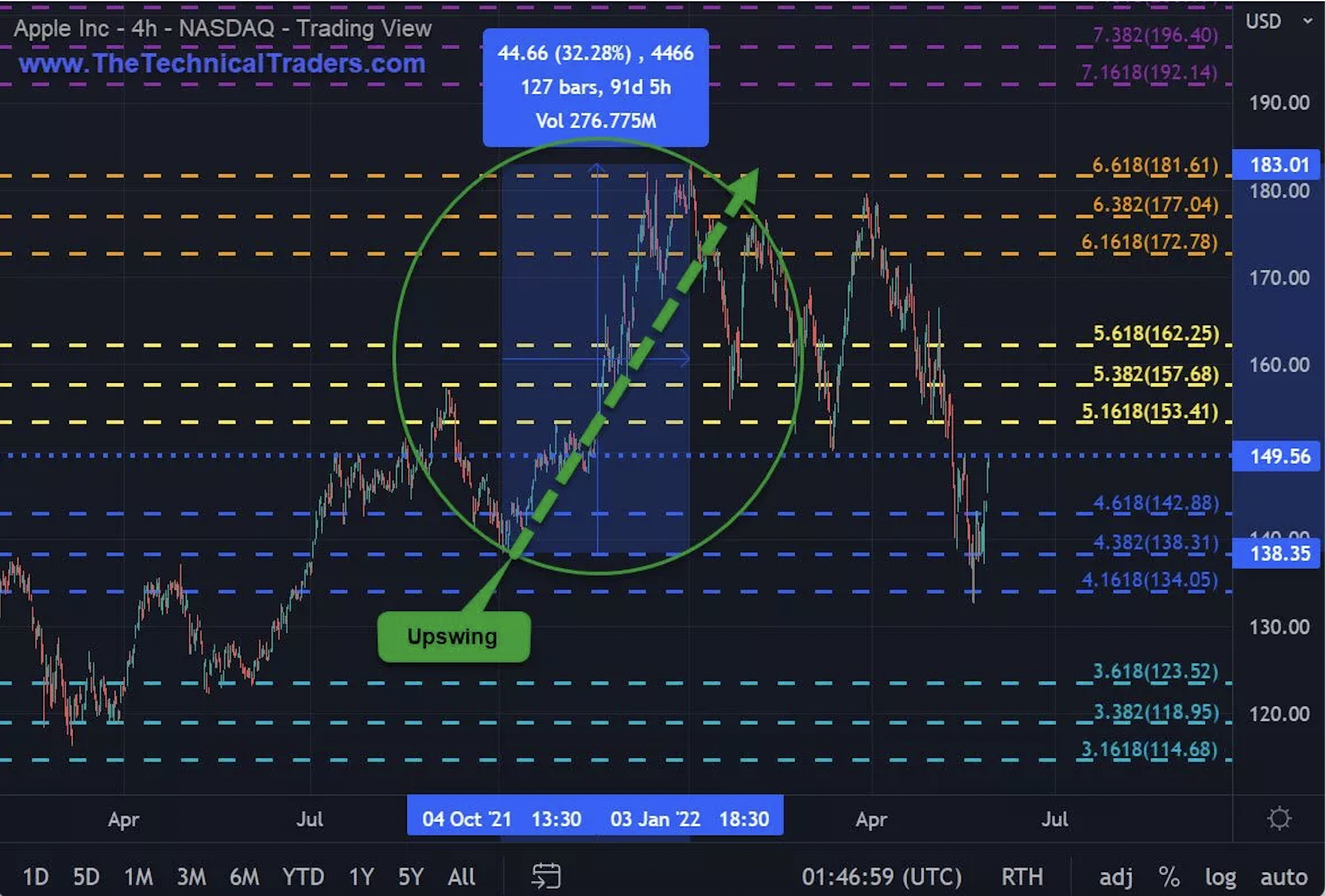 Apple 4-Hour Chart.