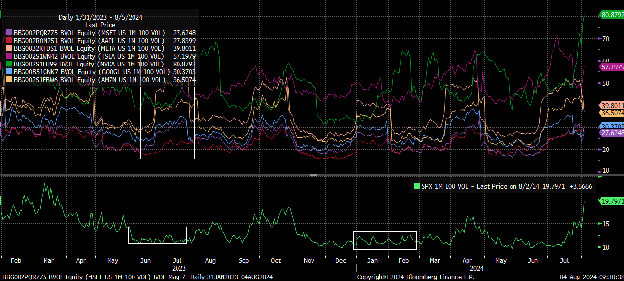 MSFT Volume Chart