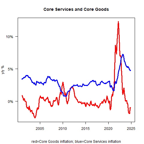 Core Services and Core Goods