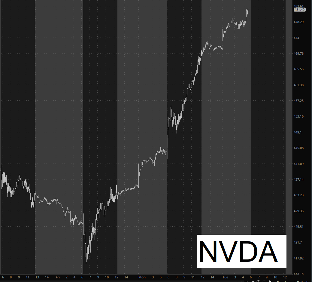 NVDA Chart