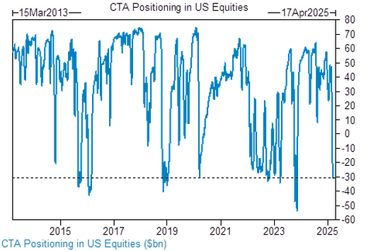 CTA-Positioning