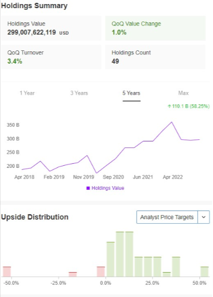 Holdings Summary