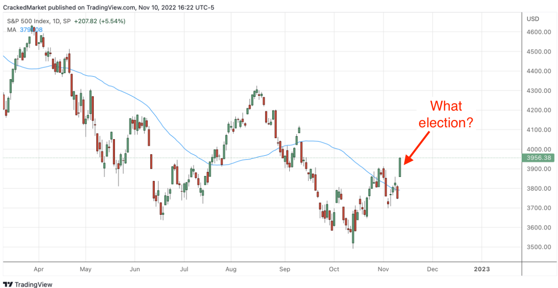 S&P 500 Index Daily Chart