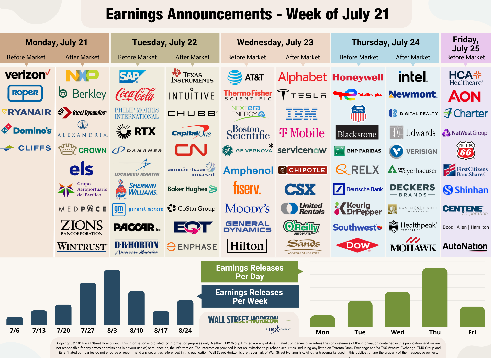 Weekly Earnings Announcements