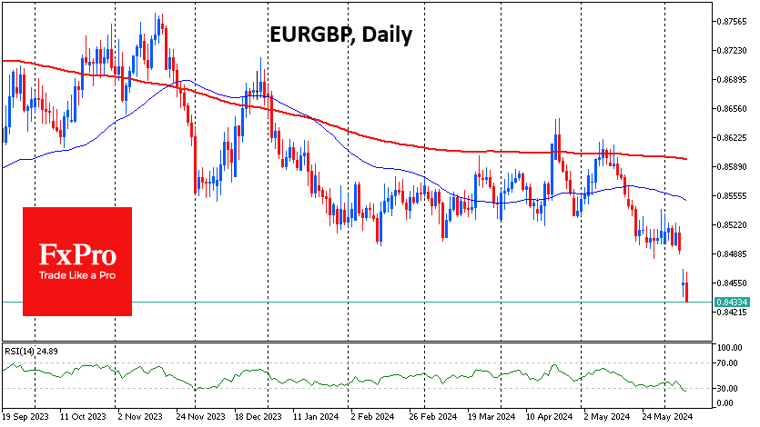 EUR/GBP-Daily Chart