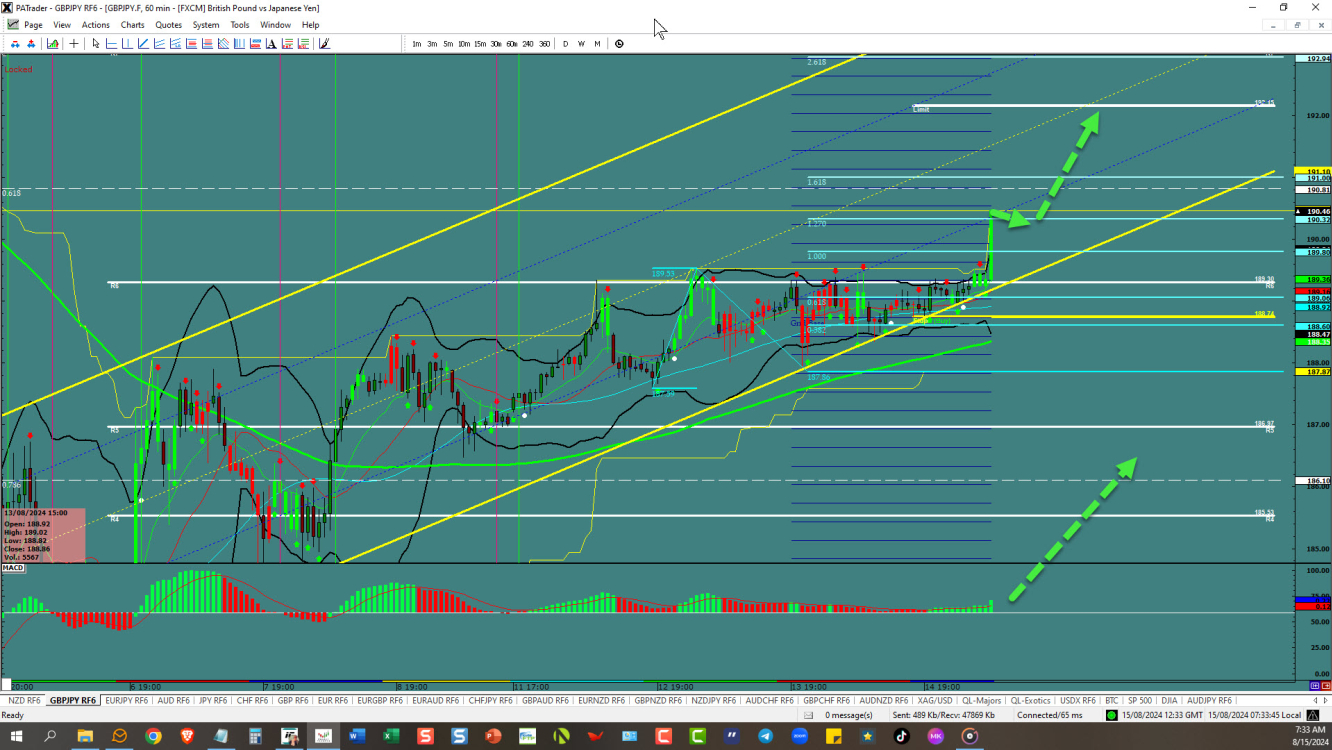 GBP/JPY Chart