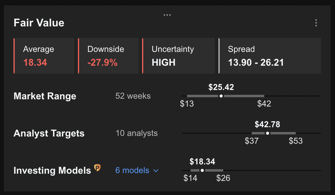 Valuation Model By InvestingPro.