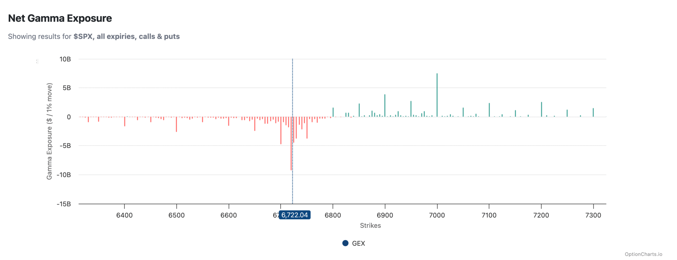 Net Gamma Exposure Net Gamma Exposure