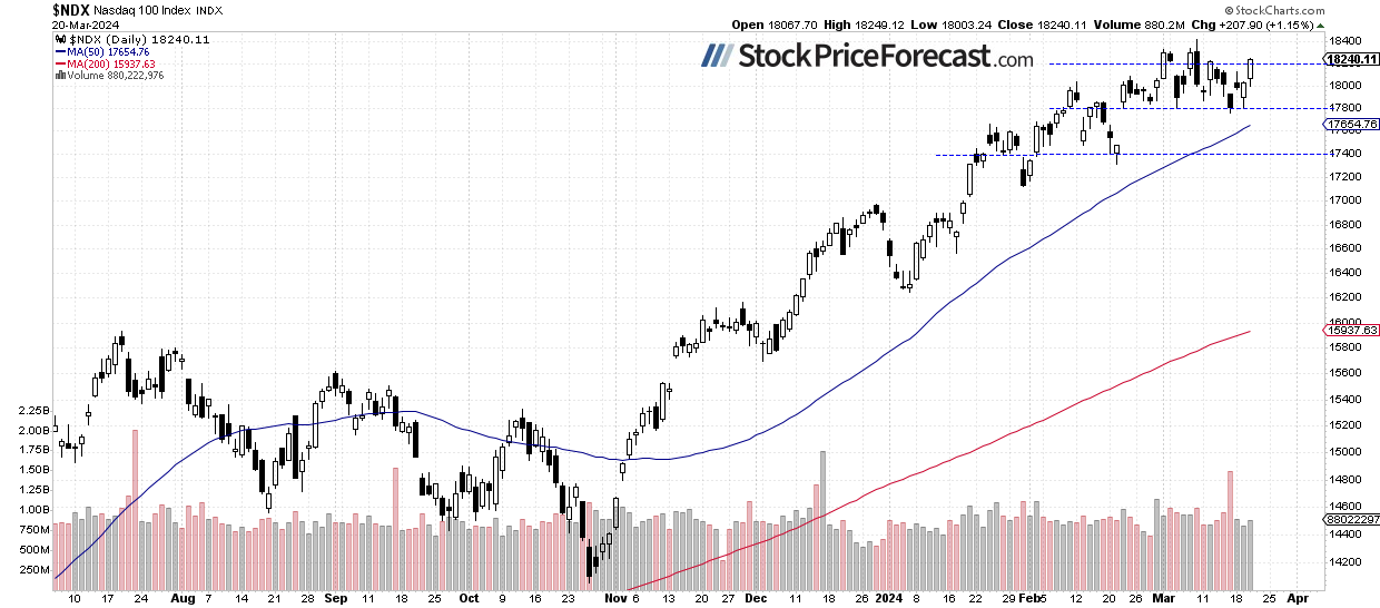 Where can we expect the Nasdaq 100 to top?