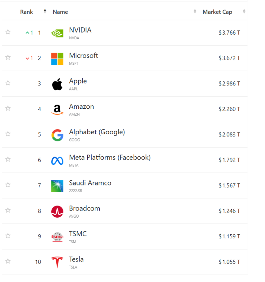 NVIDIA Market Cap