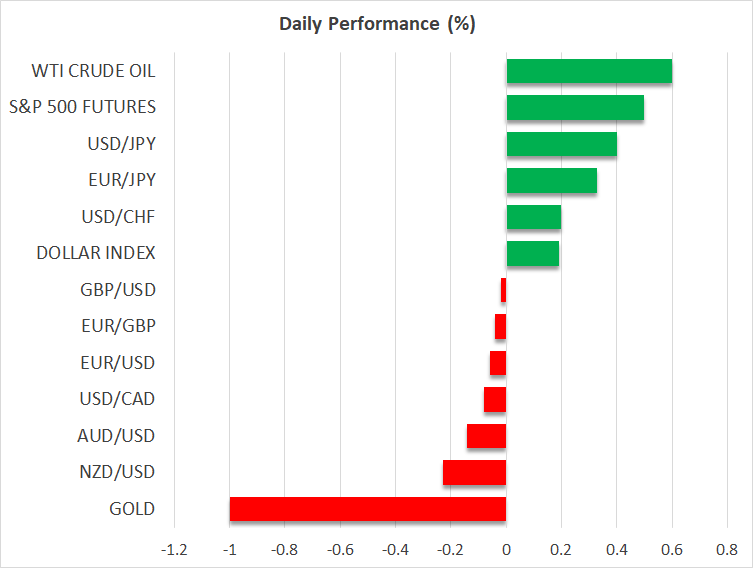 Daily Performance